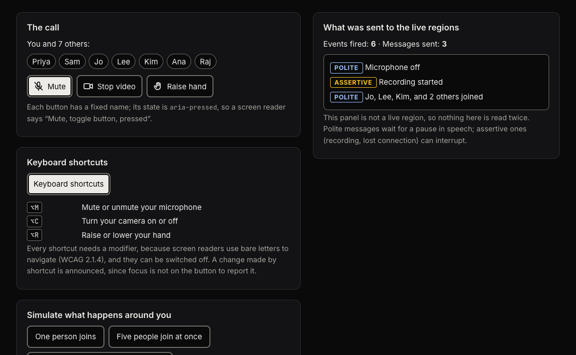 The call-a11y demo. On the left, a simulated call with Mute, Stop video and Raise hand toggle buttons, the Mute button pressed, and a list of three keyboard shortcuts. On the right, a history of what was sent to the live regions, newest first: a polite line reading Microphone off, an assertive line reading Recording started, and a polite line reading Jo, Lee, Kim, and 2 others joined. Above it, the counts: six events fired, three messages sent.