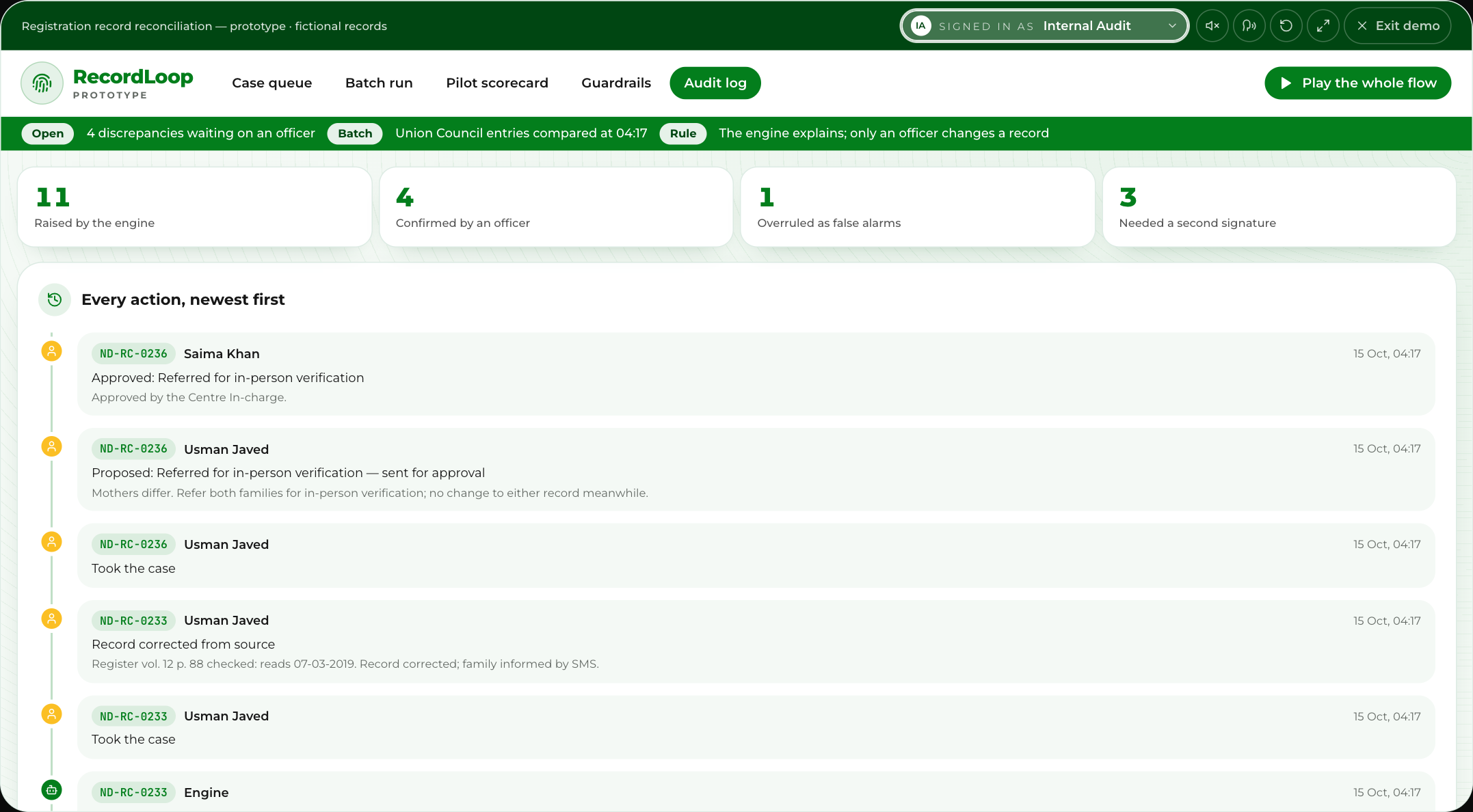 The audit log as Internal Audit sees it: discrepancies raised, confirmed by officers, overruled, and needing the Centre In-charge, above every action in order