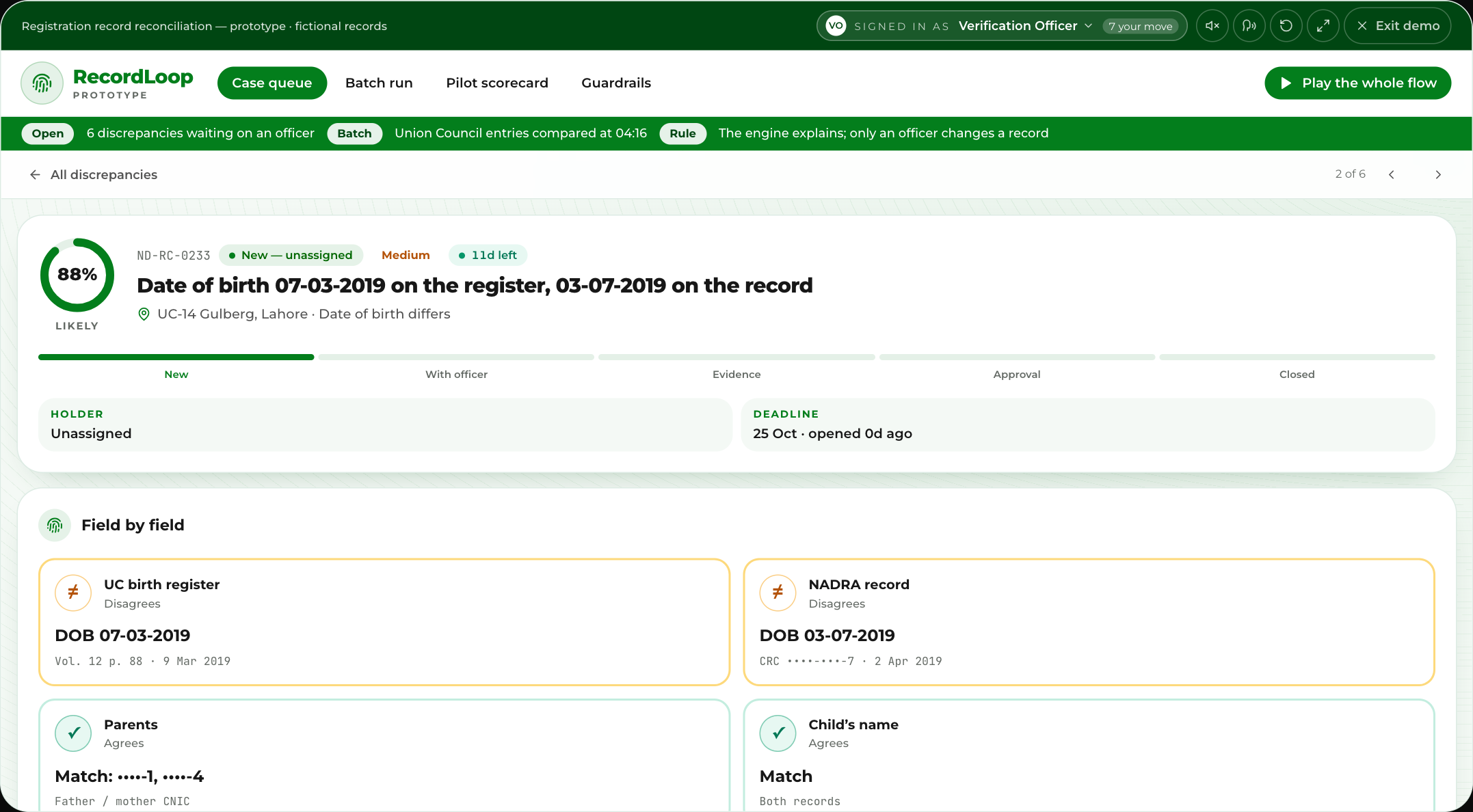 A NADRA case open: date of birth 07-03-2019 on the Union Council register and 03-07-2019 on the record, the evidence side by side with identity numbers masked, the signals behind the 88% likelihood, and the notice that the engine cannot change an identity record