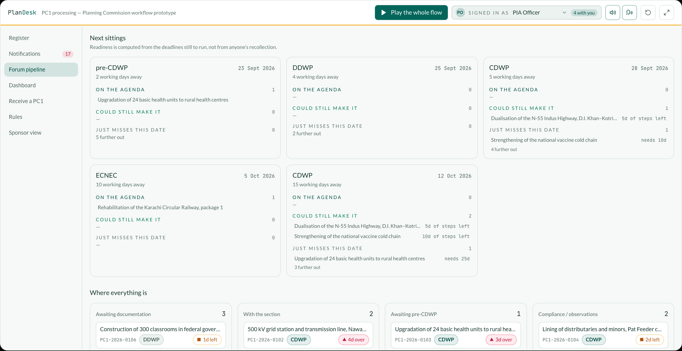 The forum pipeline: each upcoming pre-CDWP, CDWP and ECNEC sitting with what is on the agenda, what could still make the date, and what just misses it, above a board of where every file currently sits