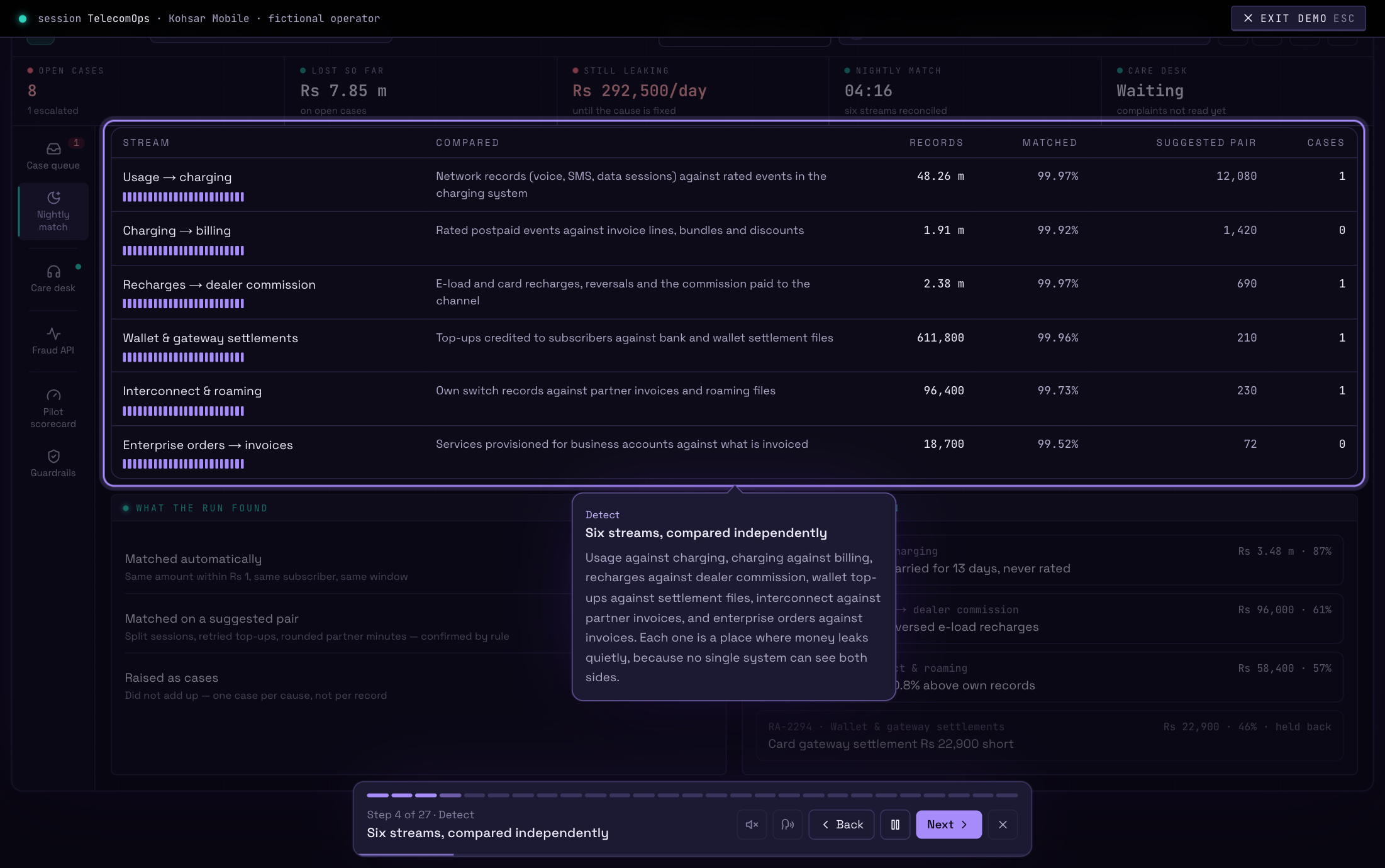 The walkthrough running: a ring around the nightly match across six revenue streams, a bubble explaining the step, and the control bar with back, pause and next