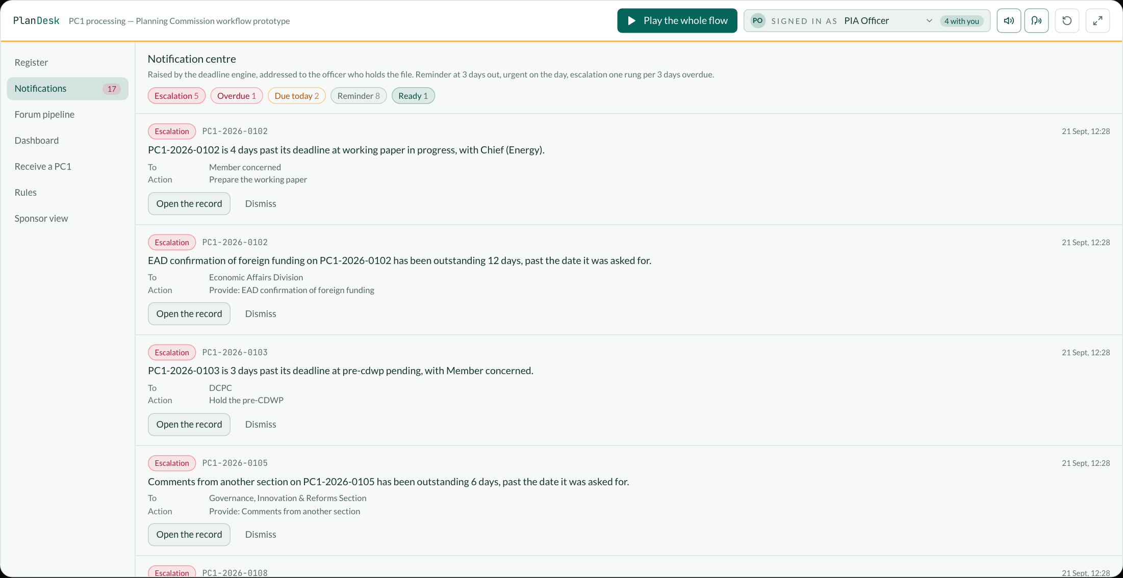 The notification centre: escalations, overdue notices, files due today and reminders, each addressed to a named officer with the action required and a link to the record